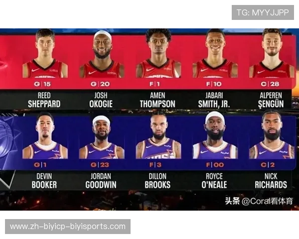 NBA火箭队报名排阵容揭晓:谁将成为首发主力 NBA火箭队报名排阵容揭晓:谁将成为首发主力