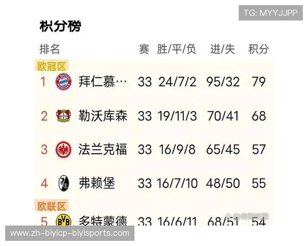 德甲球队最近是否有降级情况汇总