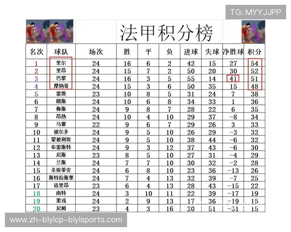 球员表现排名持续变化 法甲赛季悬念不断