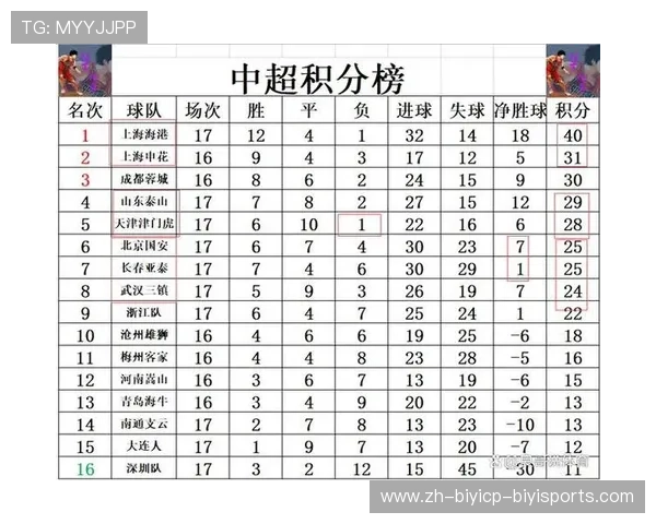中超联赛第17轮比赛安排及重要赛事介绍 中超联赛第17轮比赛安排及重要赛事介绍